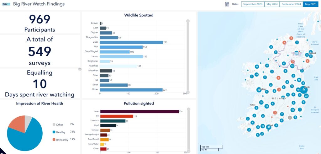 Screenshot of the Big River Watch data page showing survey results, including participant numbers, wildlife sightings, pollution reports, a pie chart of river health impressions, and a map of Ireland with survey locations.